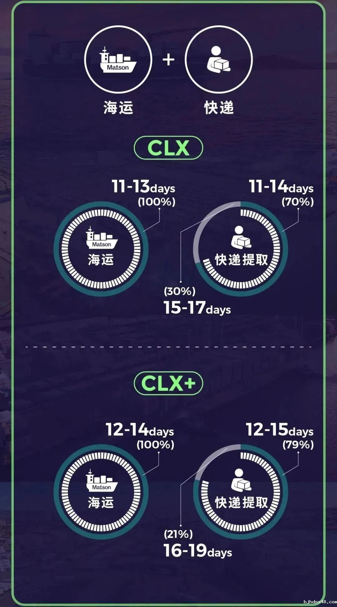 美国FBA头程 美国FBA头程