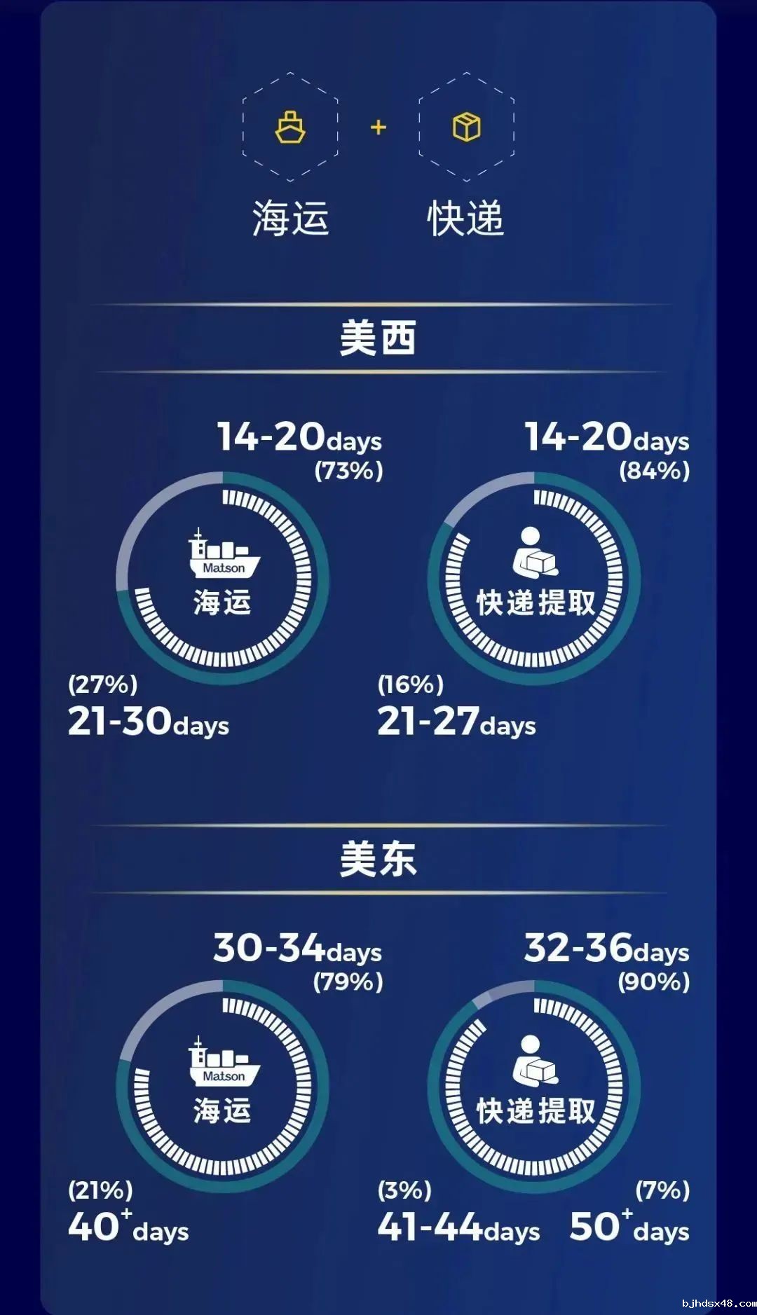 美国海派专线 美国海派专线