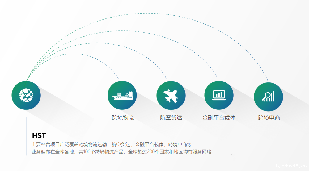 HST国际物流 HST国际物流