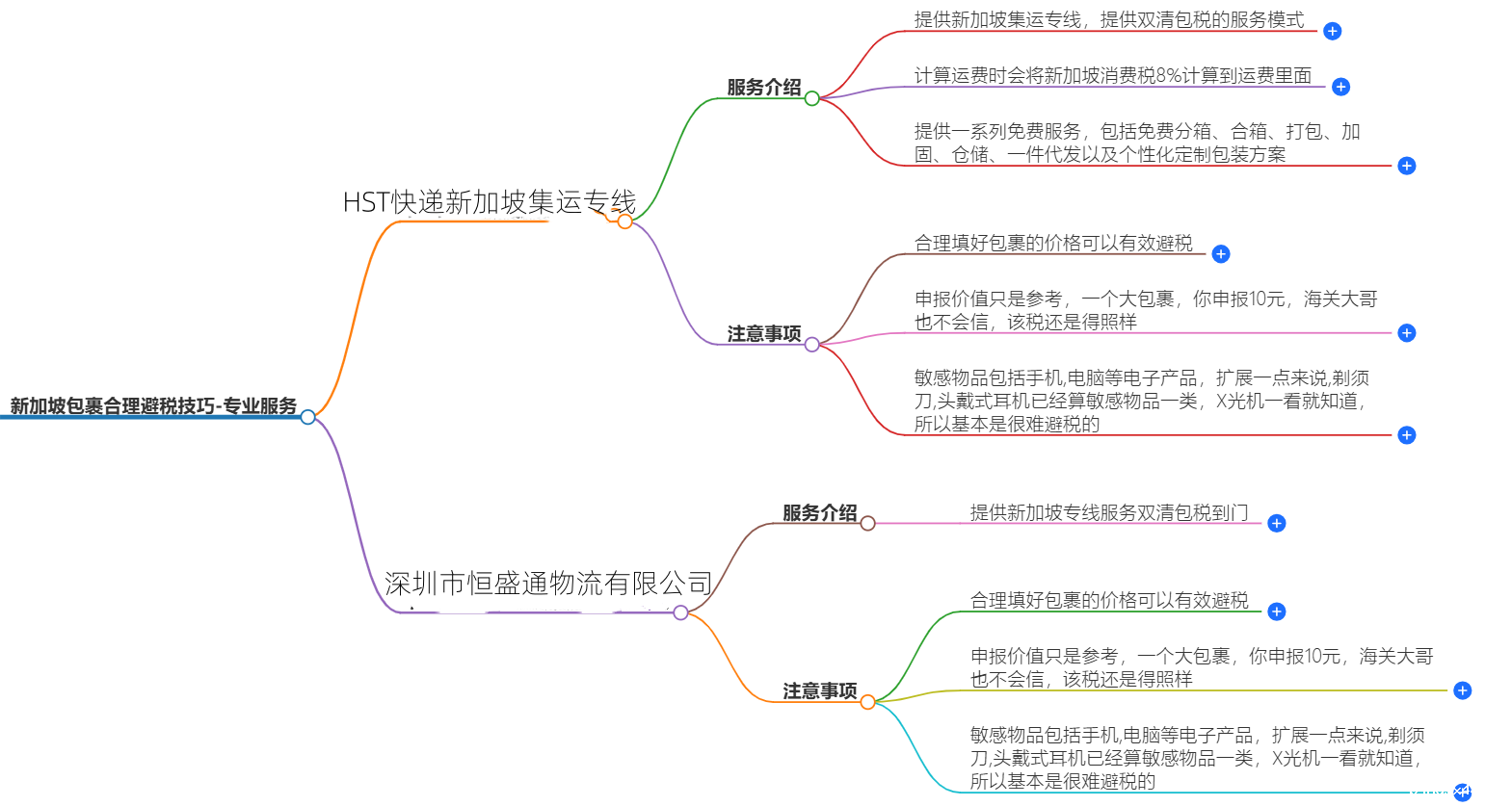 新加坡专线 新加坡专线