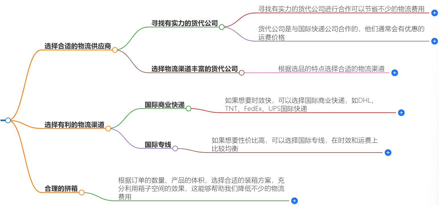 国际物流渠道 国际物流渠道