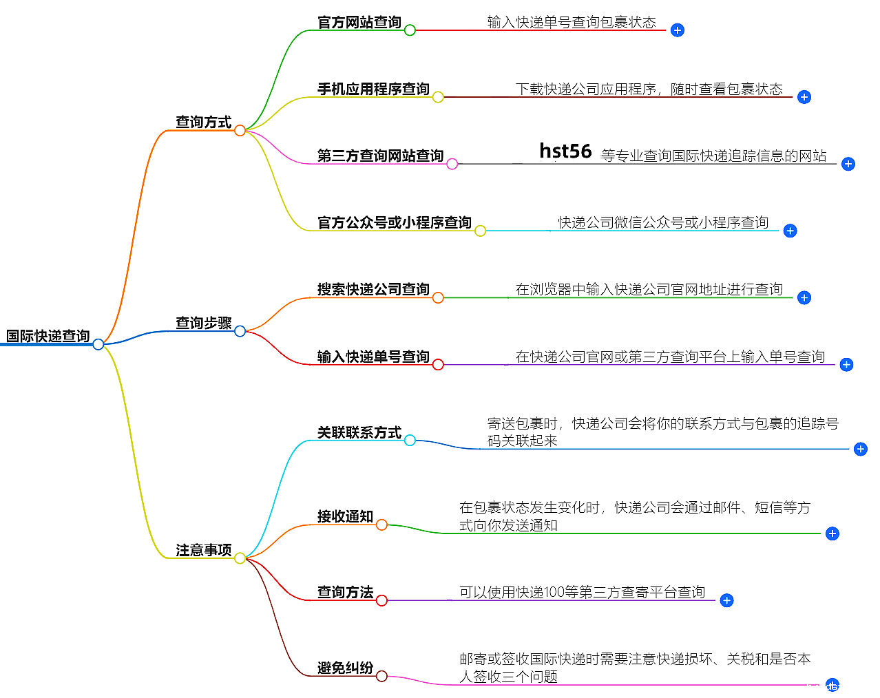 快速查询包裹信息 快速查询包裹信息