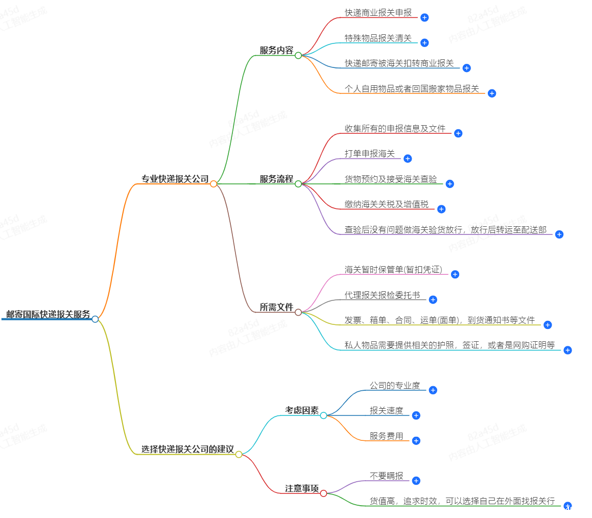 邮寄国际快递报关 邮寄国际快递报关