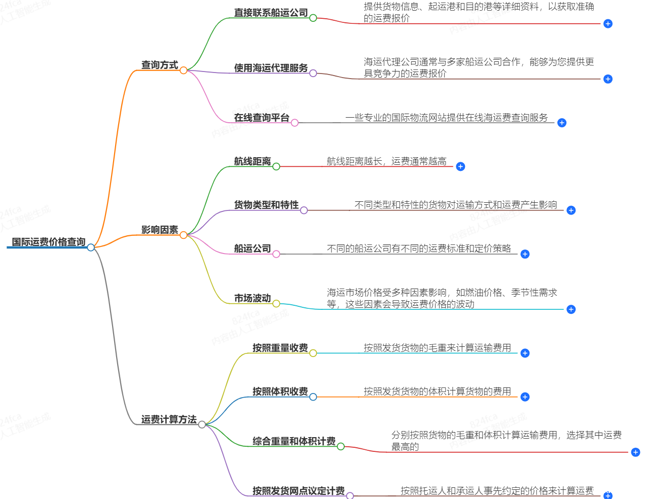 国际运费价格查询 国际运费价格查询