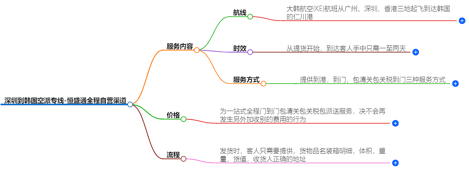 深圳到韩国空运 深圳到韩国空运