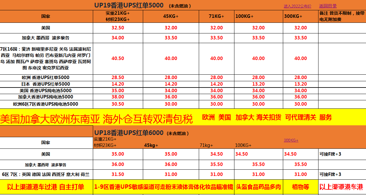 UPS国际快递价格表