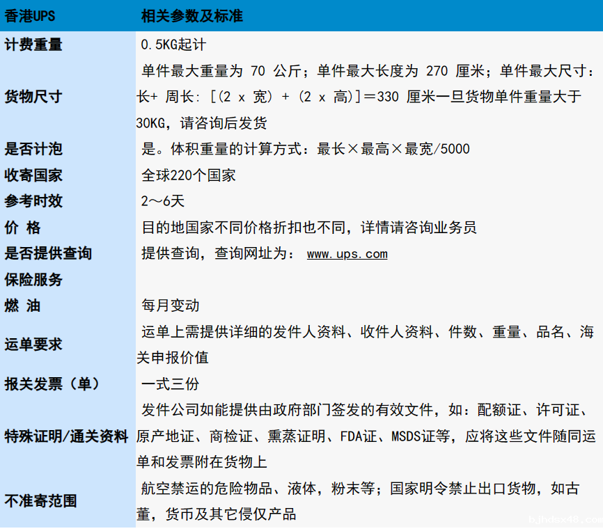 香港UPS快递代理