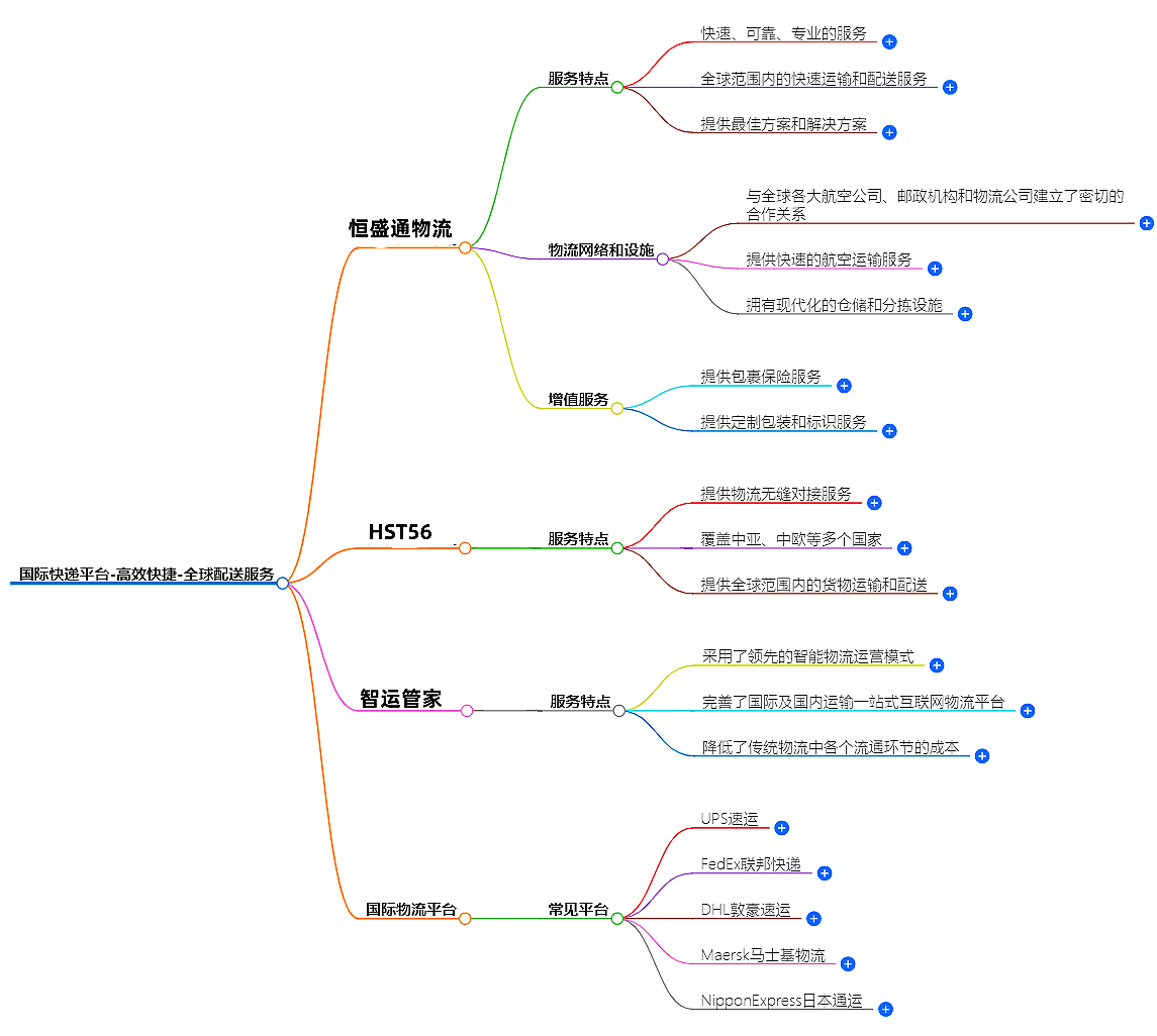 国际快递平台 国际快递平台