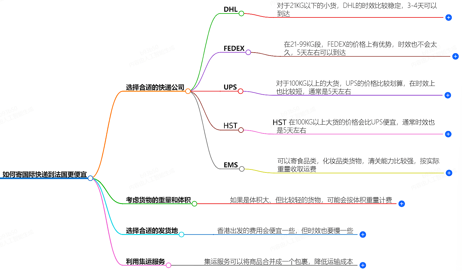 国际快递寄法国 国际快递寄法国