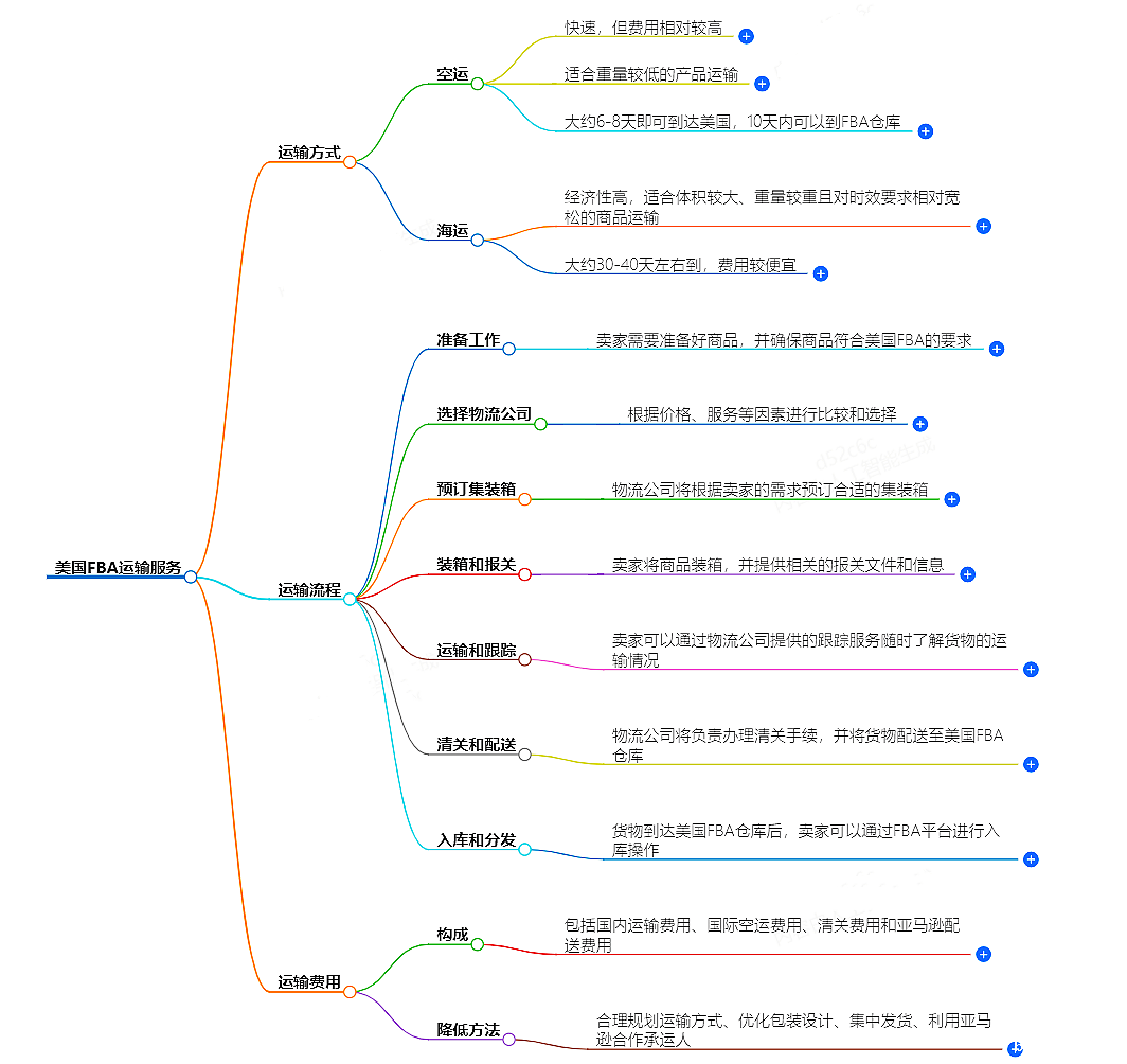 美国FBA运输 美国FBA运输