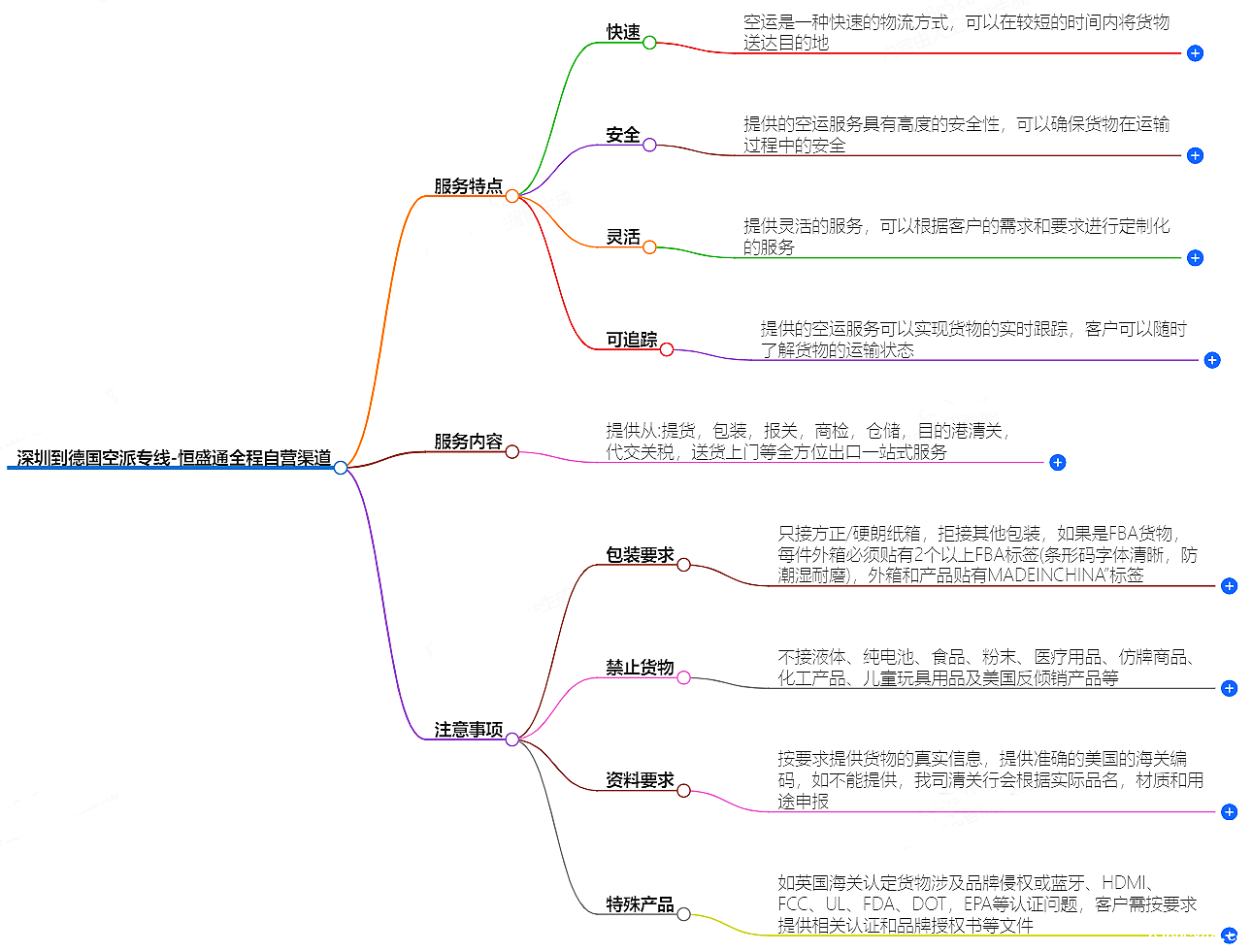 深圳到德国空运 深圳到德国空运