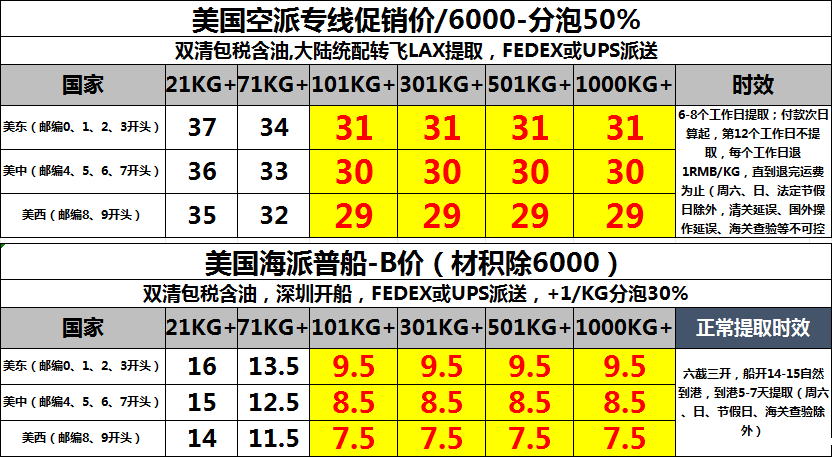 美国专线价格表