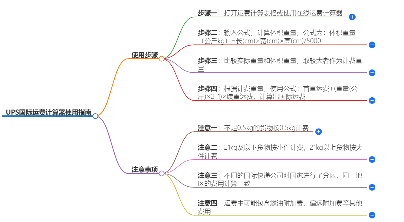 UPS国际运费计算