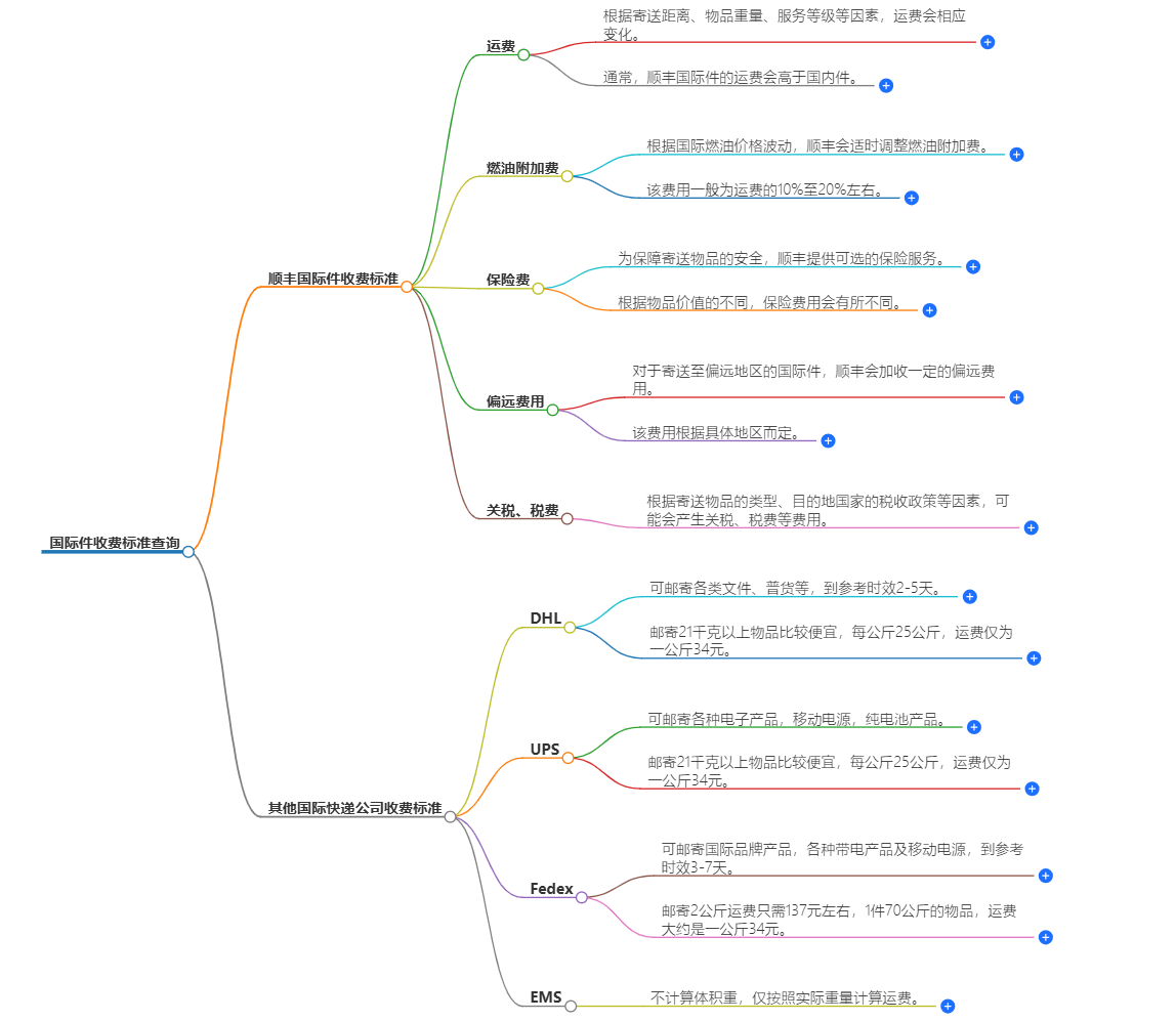国际件收费标准查询