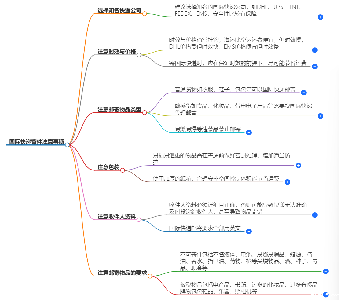 国际快递寄件注意事项
